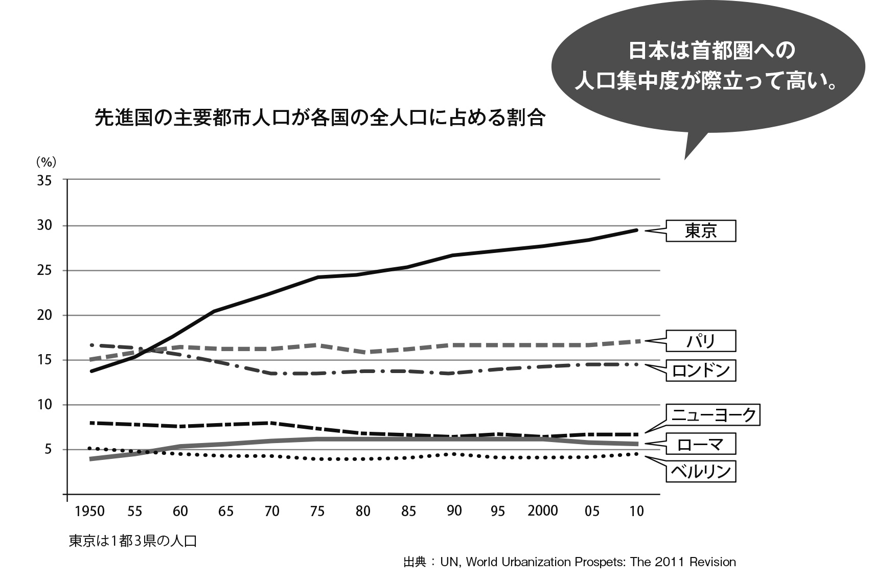 また「地方消滅論」ですか 第1回】地方消滅論とは | 季刊地域