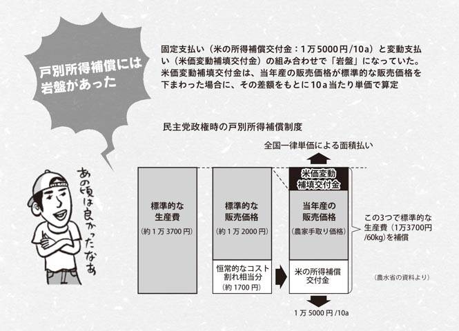 米価高騰を考える】vol6（最終回） 安心して米をつくるための「岩盤 