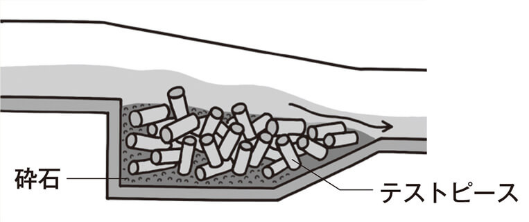 テストピースが大雨で流されないよう、軽トラ1台分の砕石で隙間を埋めて安定させた