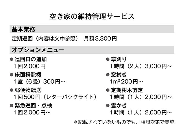 空き家バンクと維持管理サービスを組み合わせて起業 | 季刊地域