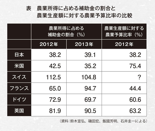 米価高騰を考える】vol6（最終回） 安心して米をつくるための「岩盤 