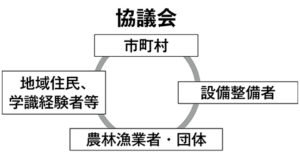 農水省の「望ましい営農型太陽光発電の考え方（案）」より